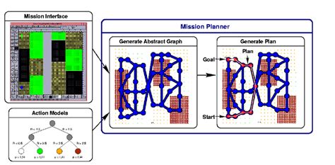 Mission Planner Simulation Tutorial 的图像结果