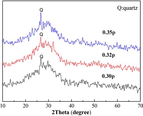 Mechanical Properties and Microstructure of Class C Fly Ash-Based ...