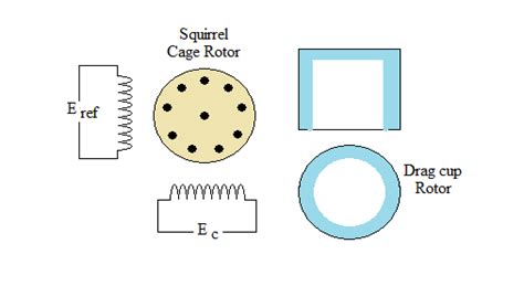 Determination of the Incremental Transfer Function of an AC Servomotor