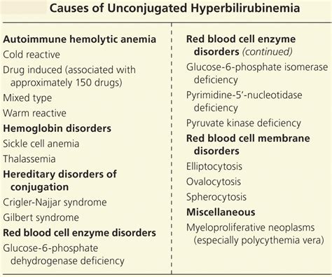 Jaundice meaning, causes, symptoms, diagnosis, treatment & prognosis