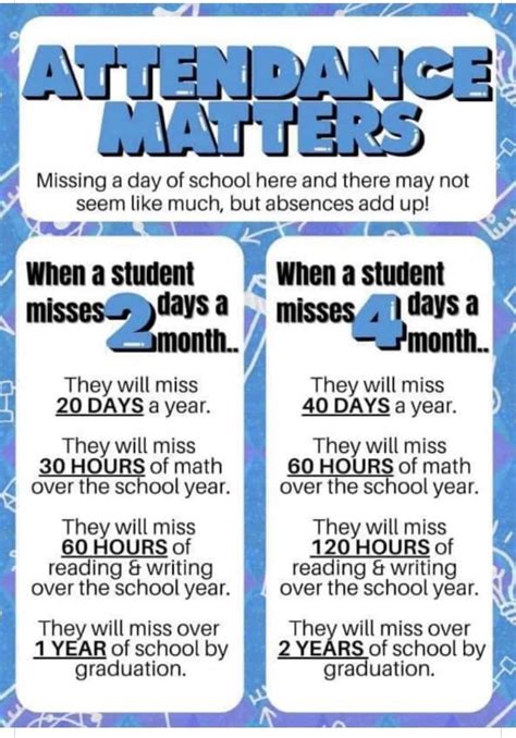 School Attendance Quotes