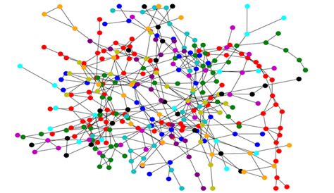 React Connected Components 的图像结果
