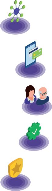 SBI - Annual Report 2019-20