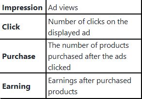 Image result for AB Testing with Python