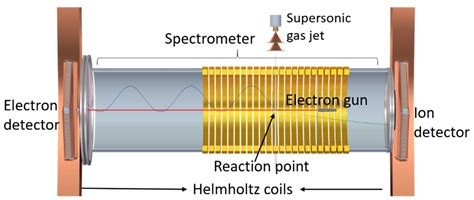 Electron Scattering from 1-Methyl-5-Nitroimidazole: Cross-Sections for ...