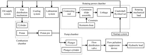 Analysis of the Thermal–Mechanical–Hydraulic Coordination Mechanism of ...