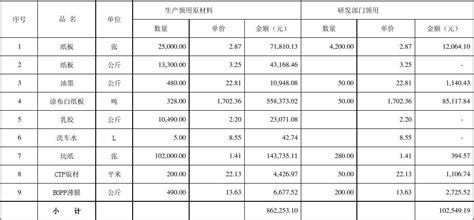 留抵税额怎么做分录（2022年增值税留抵退税最强操作指南）-秒懂财税