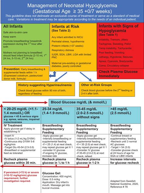 ABM Clinical Protocol #1: Guidelines for Glucose Monitoring and ...