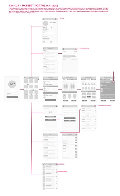 Patient Portal Tutorial 的图像结果
