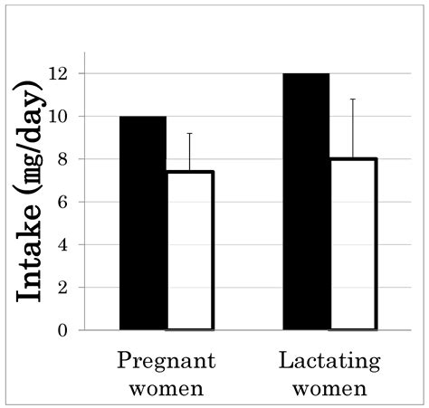 Japan’s Practical Guidelines for Zinc Deficiency with a Particular ...