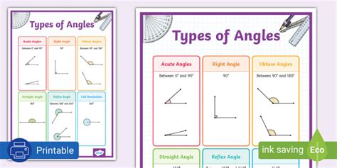 Types of Angles – Poster