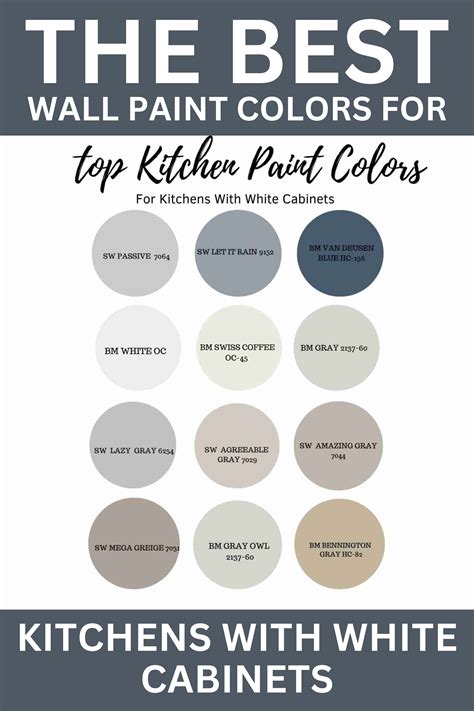 Best paint colors for kitchens with white cabinets – Artofit