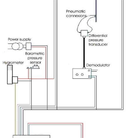 Image result for Sensor Switch Connection