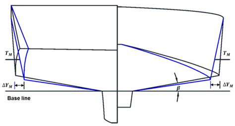 An Optimization Study on the Hull Form and Stern Appendage for ...