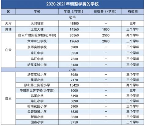 学费大涨？2023年全国各地院校MBA学费一览 - 知乎