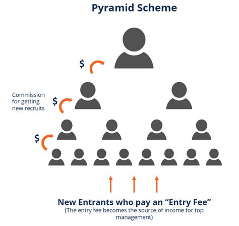 Pyramids Schemes 的图像结果