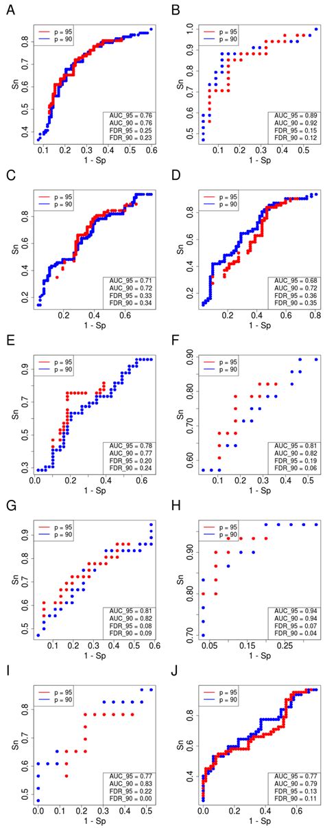 FLOating-Window Projective Separator (FloWPS) Machine Learning Approach ...