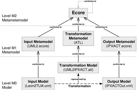 Image result for ATL Lab Model