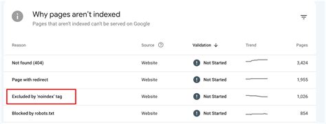 What Is Google Index: Meaning and Full Process 📖 Factors That Impact ...