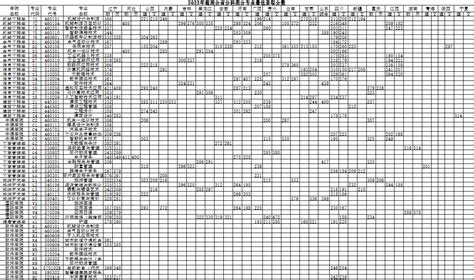 2023南京信息职业技术学院提前招生录取分数线（含2021-2022历年）_大学生必备网