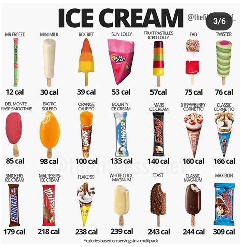 Pinterest | Lebensmittel kalorien tabelle, Kalorientabelle lebensmittel ...