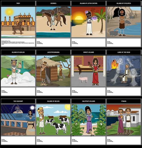 The Odyssey Map Assignment