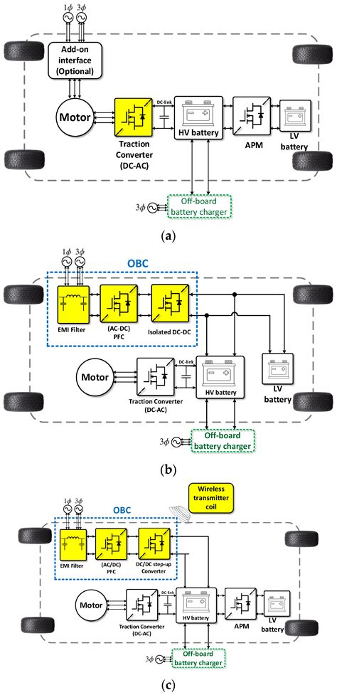 Non-Integrated and Integrated On-Board Battery Chargers (iOBCs) for ...
