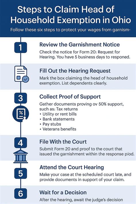 Ohio Head of Household Exemption Wage Garnishment - Debt Busters