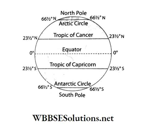 Latitude 的图像结果