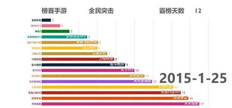 2015-2018年手游氪金排行榜 网友：第一长期霸占当之无愧！_游戏资讯_海峡网