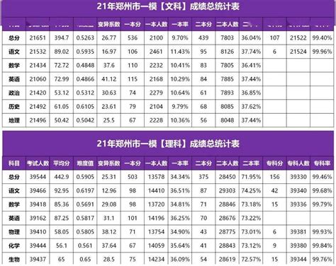 青岛公布各区市2021年考核“成绩榜” 来看看“高分答卷”_腾讯新闻