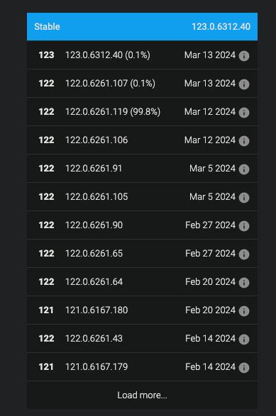Image result for Android WebView Chromium Process Model