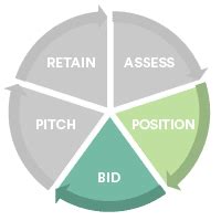Image result for Bid SQL Tutorial