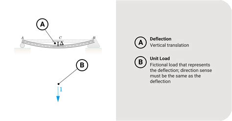 Virtual Work Torque Calculation 的图像结果