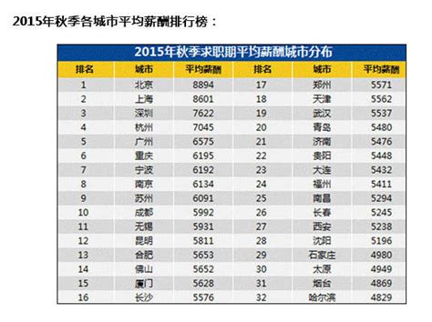 中国最难赚钱城市排行海口第一 人均薪酬太低了！_海南频道_凤凰网