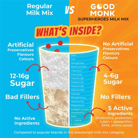 Superhero Milk Flavour Powder For Kids Online - Improved Energy, Eye ...