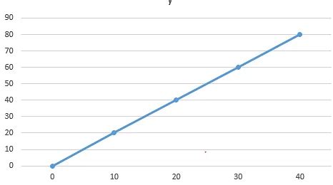 Important Formulas: Introduction to Graphs (old content) - Class 8 PDF ...