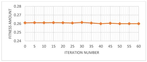 A New Method for Solving the Flow Shop Scheduling Problem on Symmetric ...