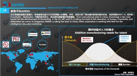 3D打印发展趋势 及中国市场的机遇与挑战（v2019) - 3D科学谷