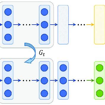 Backbone Network Machine Learning 的图像结果