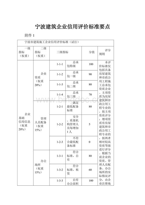 宁波建筑企业信用评价标准要点Word下载.docx - 冰点文库