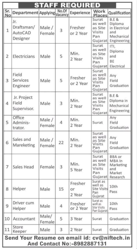 Job vacancy for Design AutoCAD Maintenance Services Project Admin Sales ...