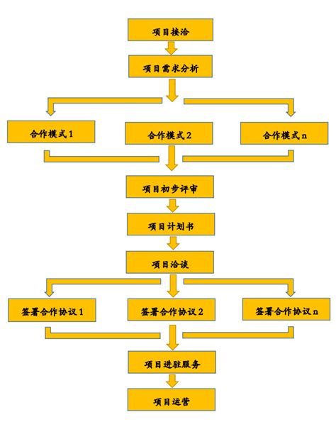 服务费成本结转如何做账务处理？-会计网