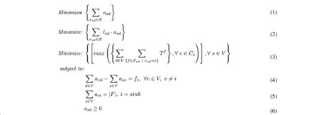 Image result for Solve iLP Optimization Problem Using MATLAB