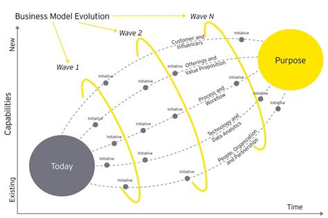 Strategic business framework services | EY - India