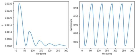 Pedestrian and Animal Recognition Using Doppler Radar Signature and ...