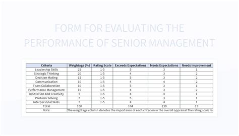 Performance Management System Template 的图像结果