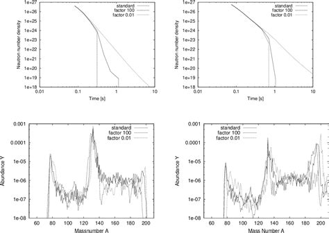 R-Process 的图像结果