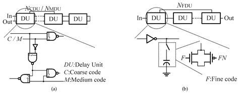 A Wide-Range Four-Phase All-Digital DLL with De-Skew Circuit