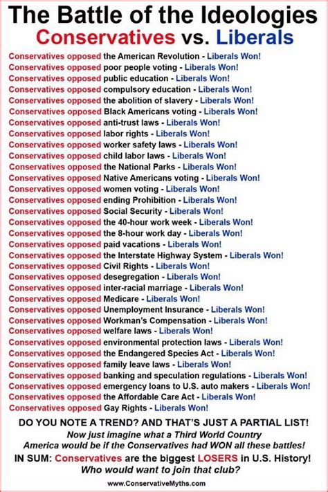 Conservative versus Liberal Comparison Chart 的图像结果
